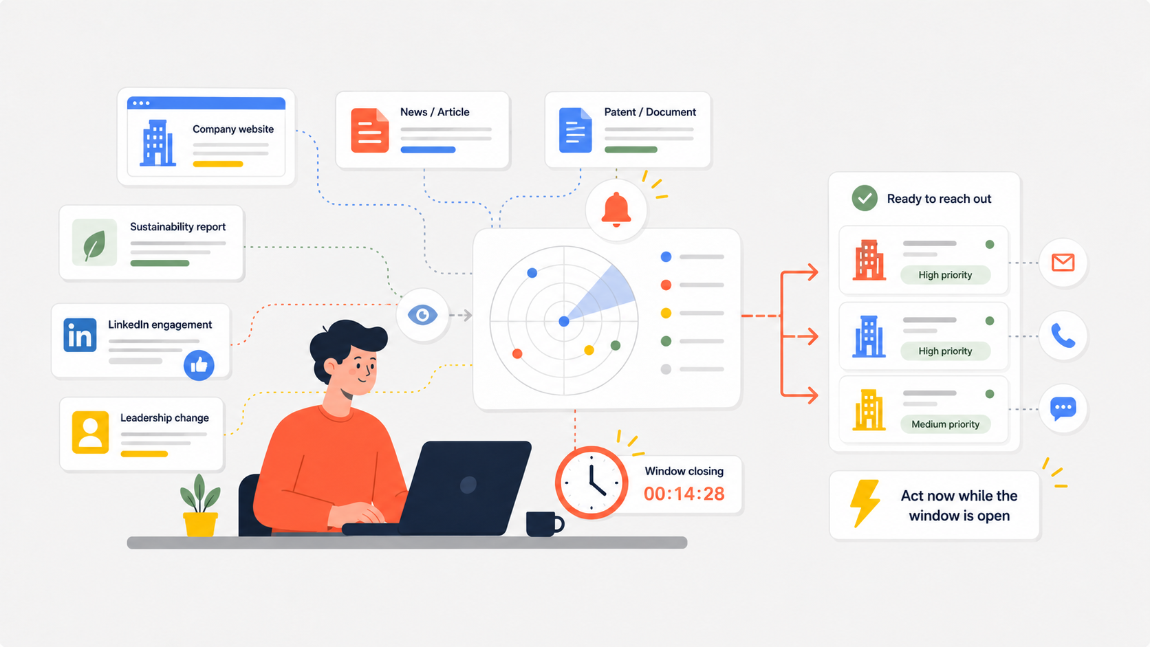 Illustration showing hidden buying signals being monitored and converted into timely outreach opportunities